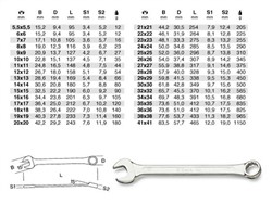Wrenches combination_0
