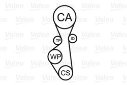 Water Pump & Timing Belt Kit VAL614513_1
