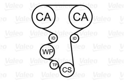 Water Pump & Timing Belt Kit VAL614570_1