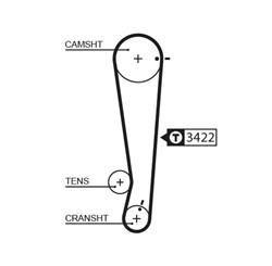 Timing belt GAT1511RM_0